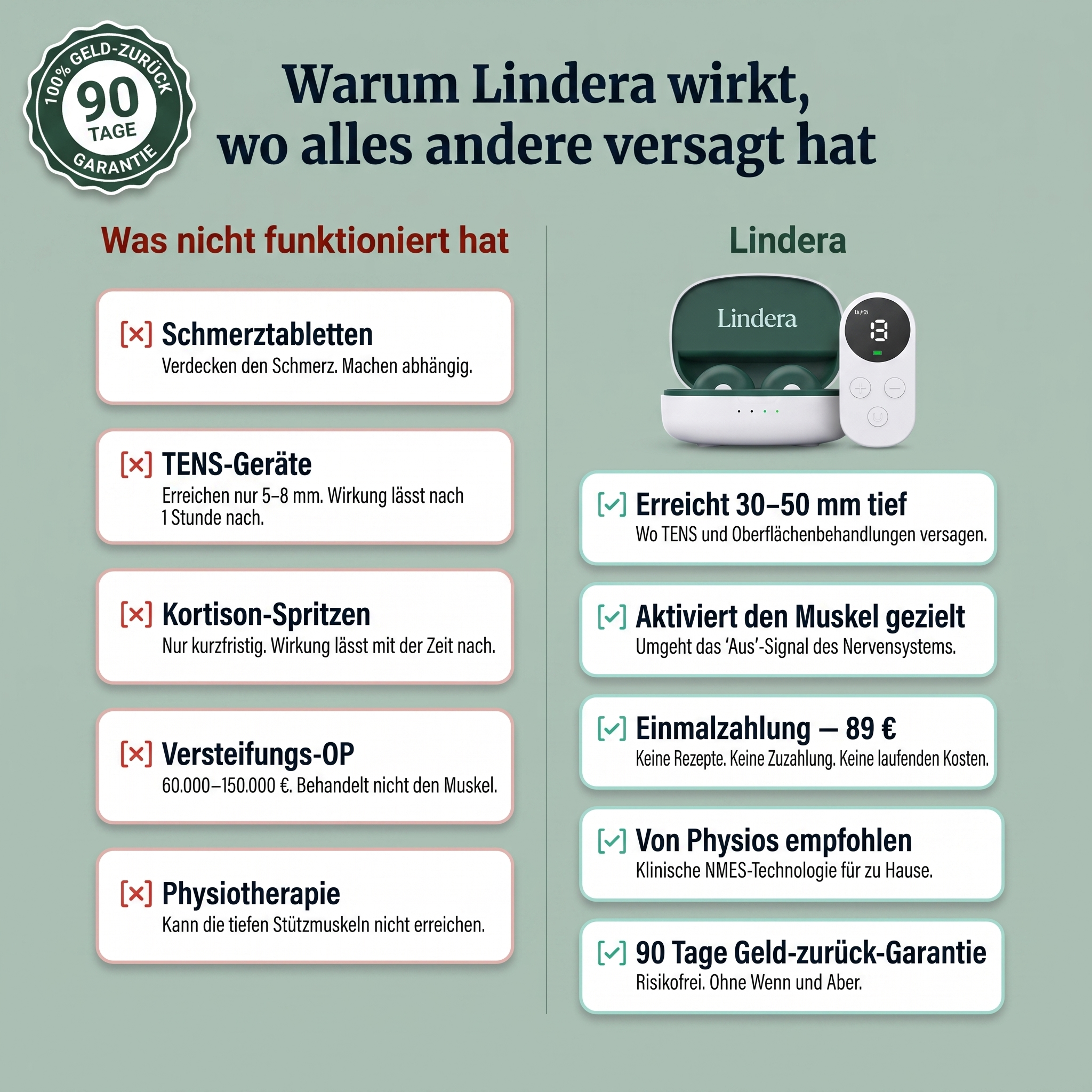 Lindera Schmerzlinderungs-Set